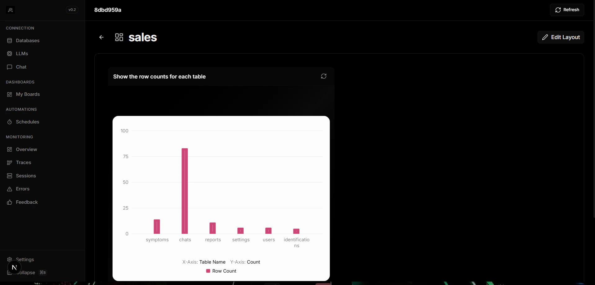 Dashboard Integrations