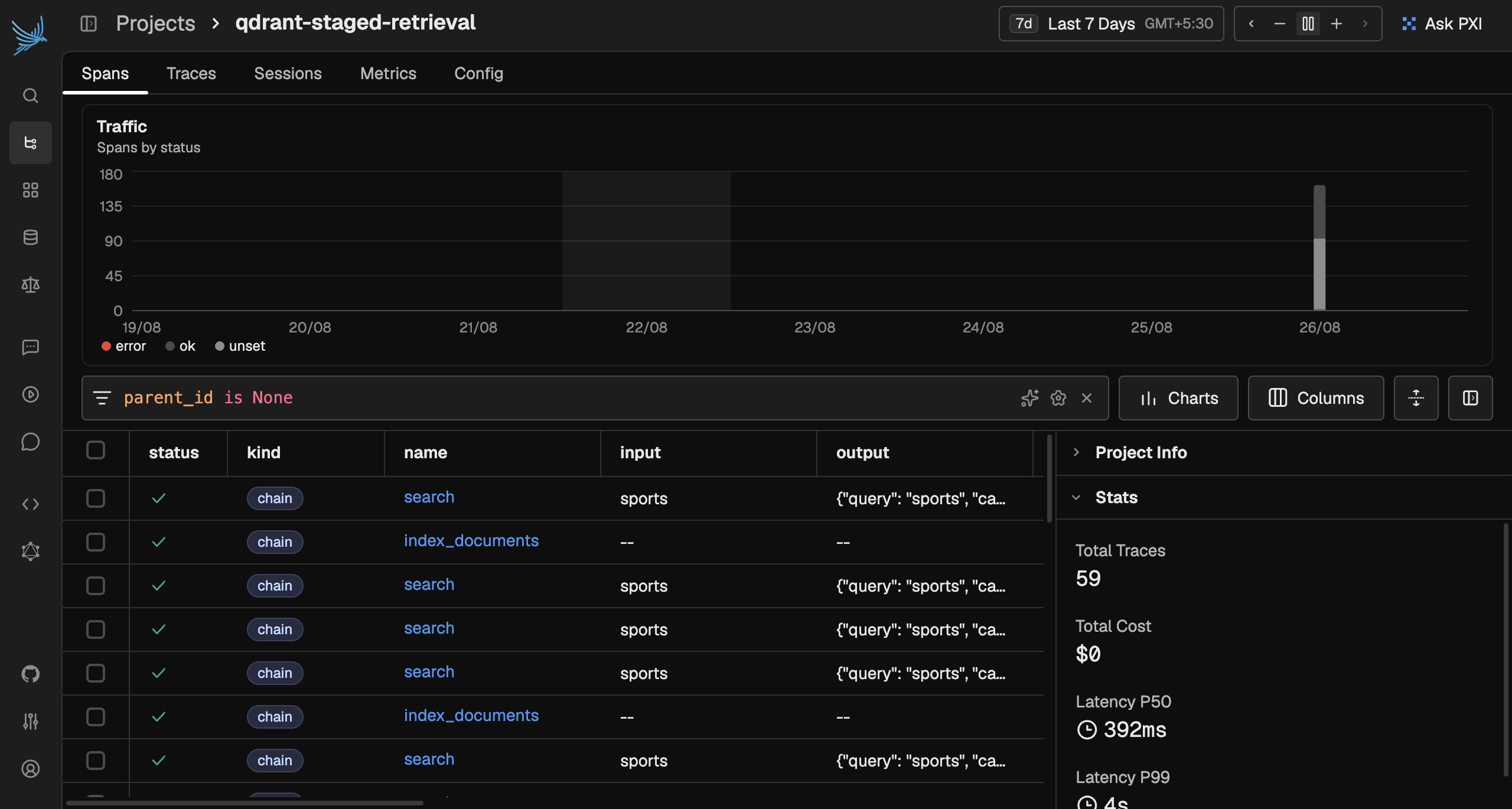 Phoenix Spans view showing the qdrant-staged-retrieval project with the root search span