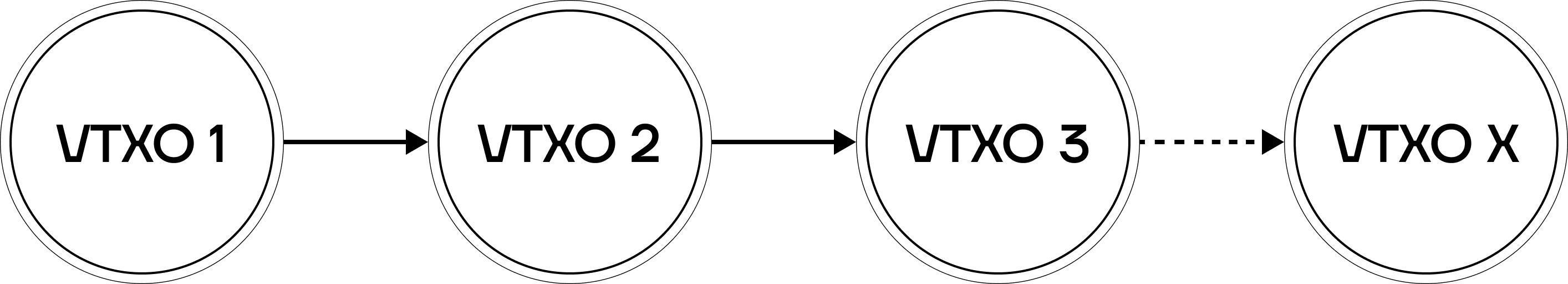 Transaction Chain