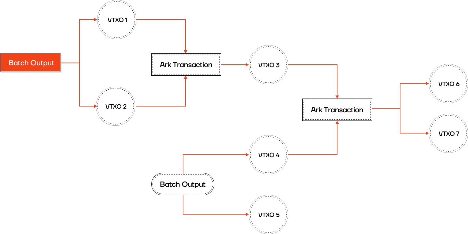 Light mode interface