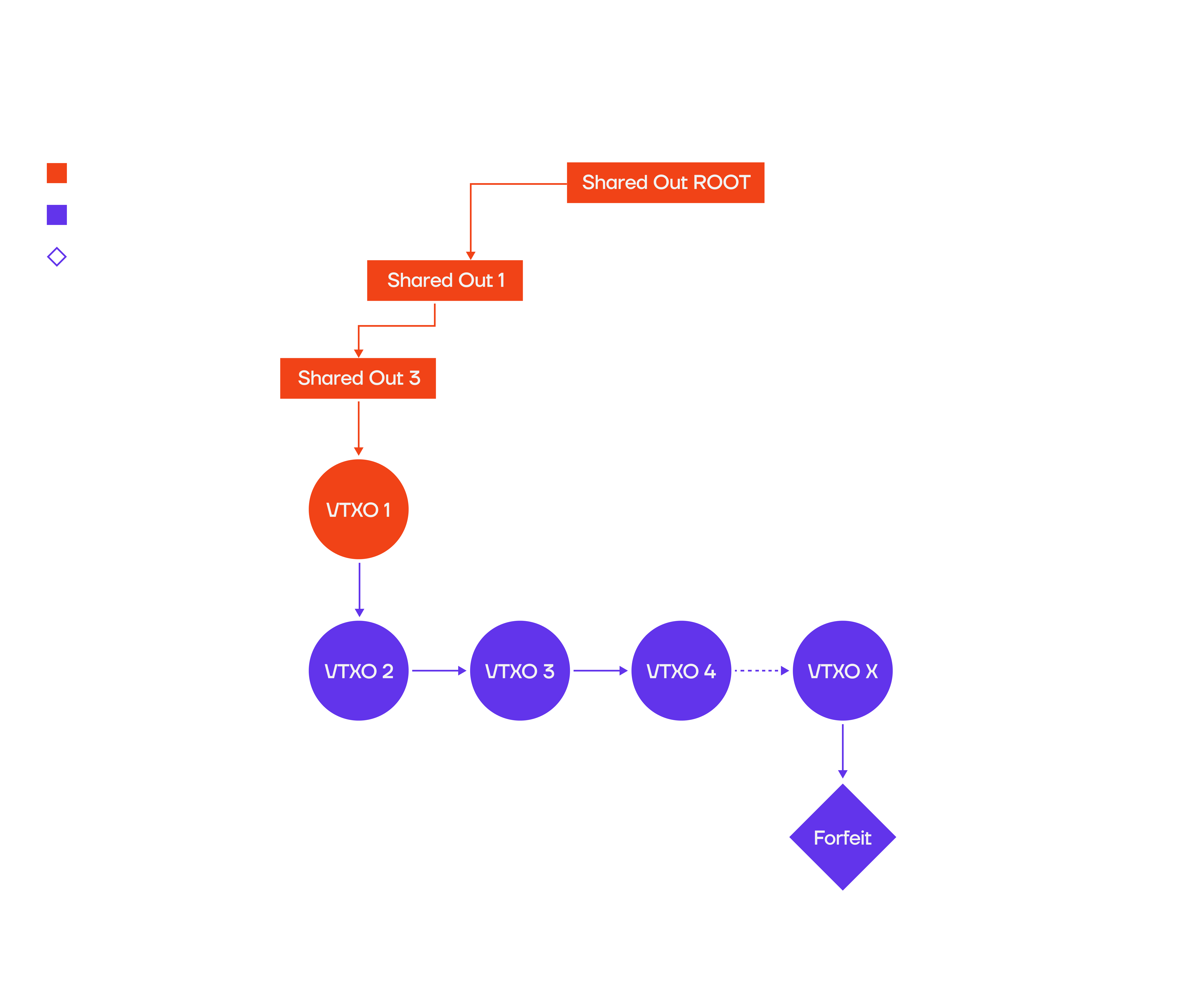 Chain Attack