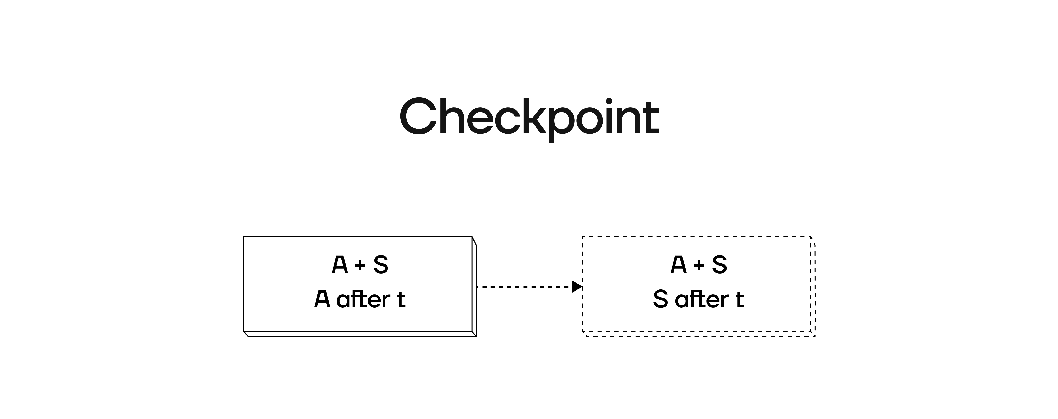 Checkpoint