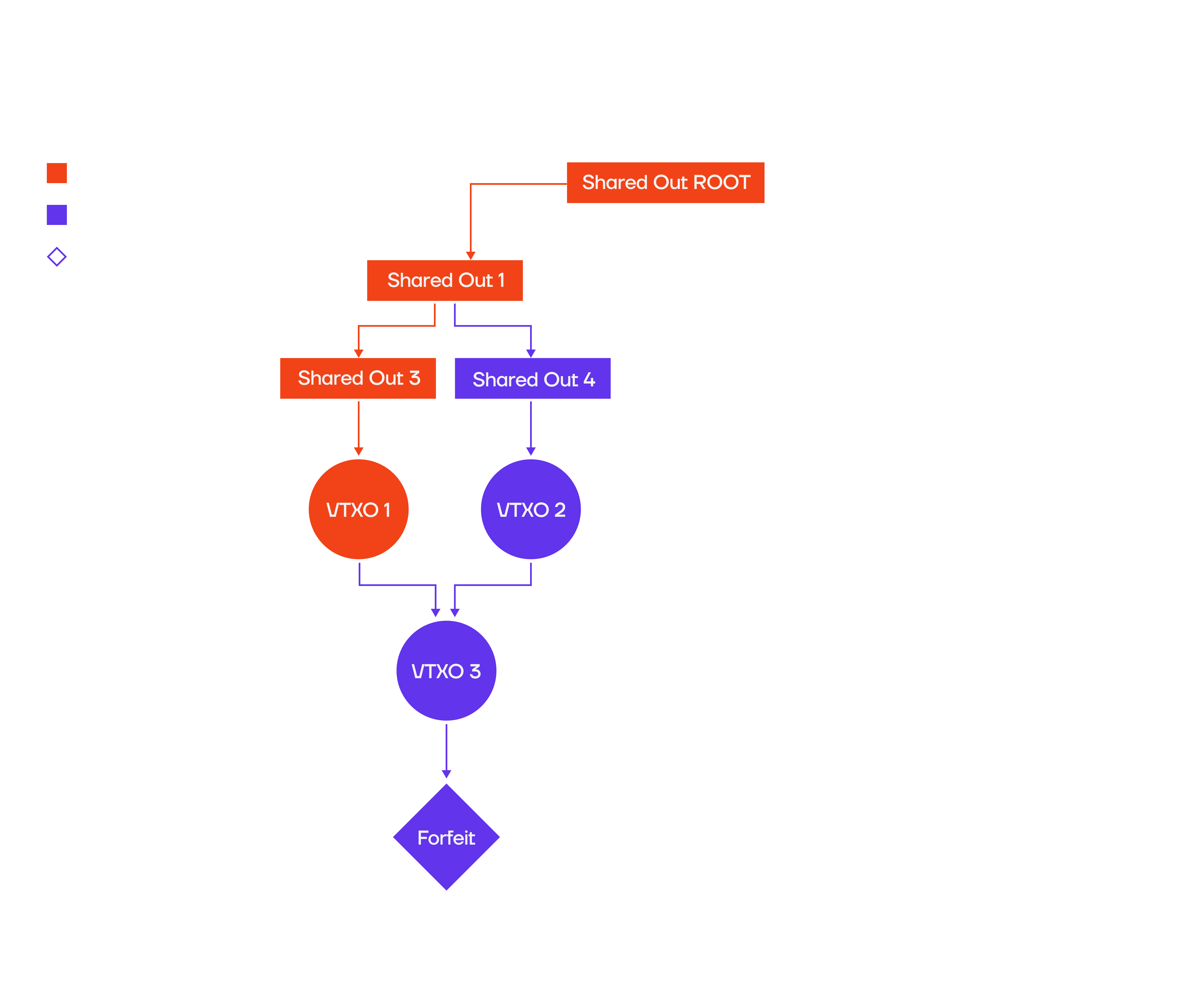Two-Input Attack