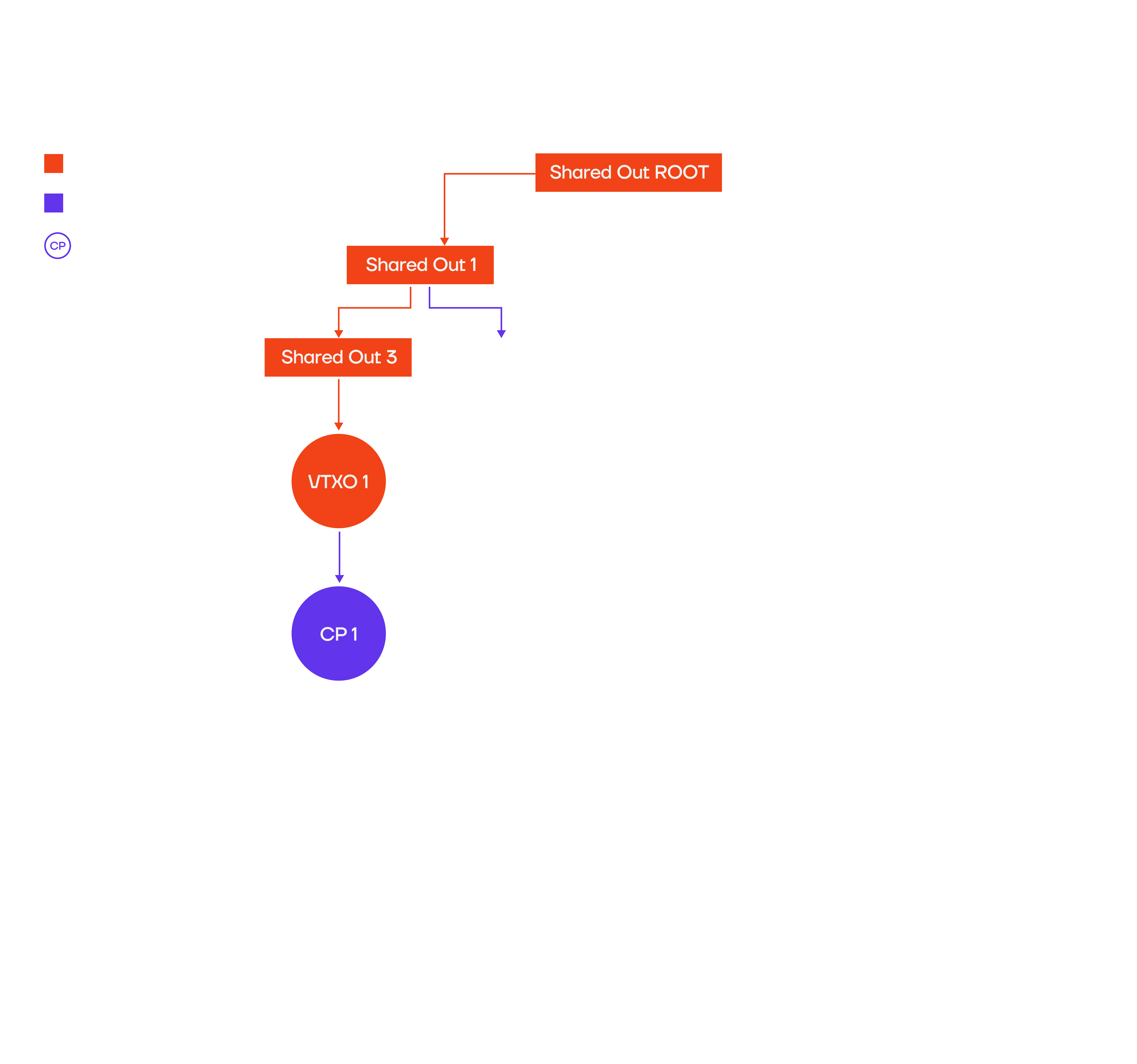Two-Input Attack with Checkpoint