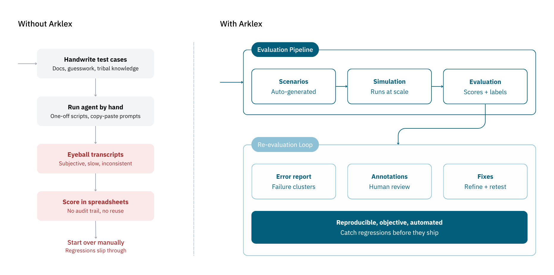 Overview Diagram