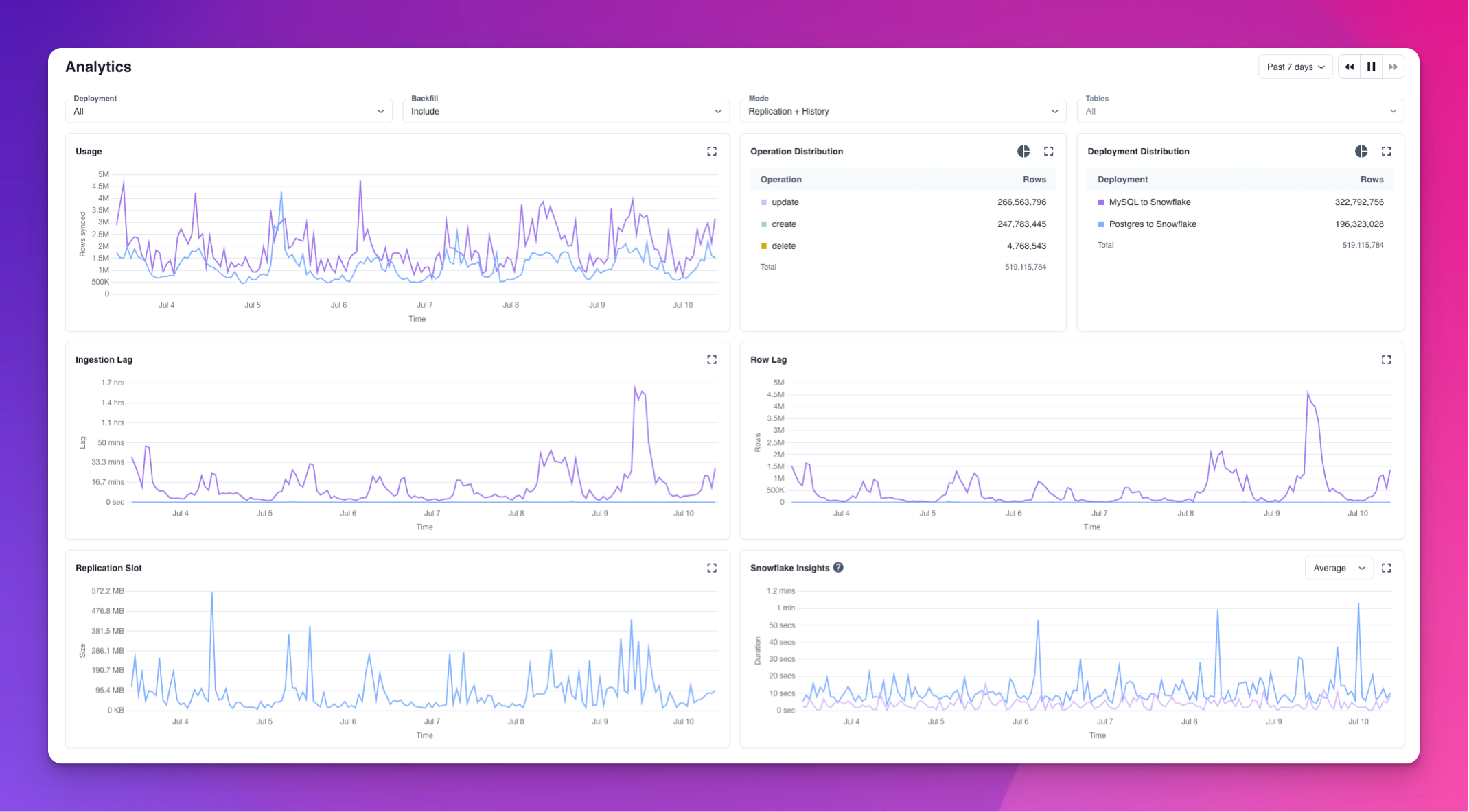 Example of what Analytics Portal looks like