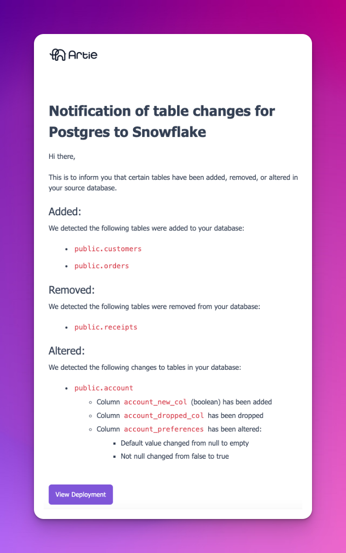 Example of what schema changes looks like
