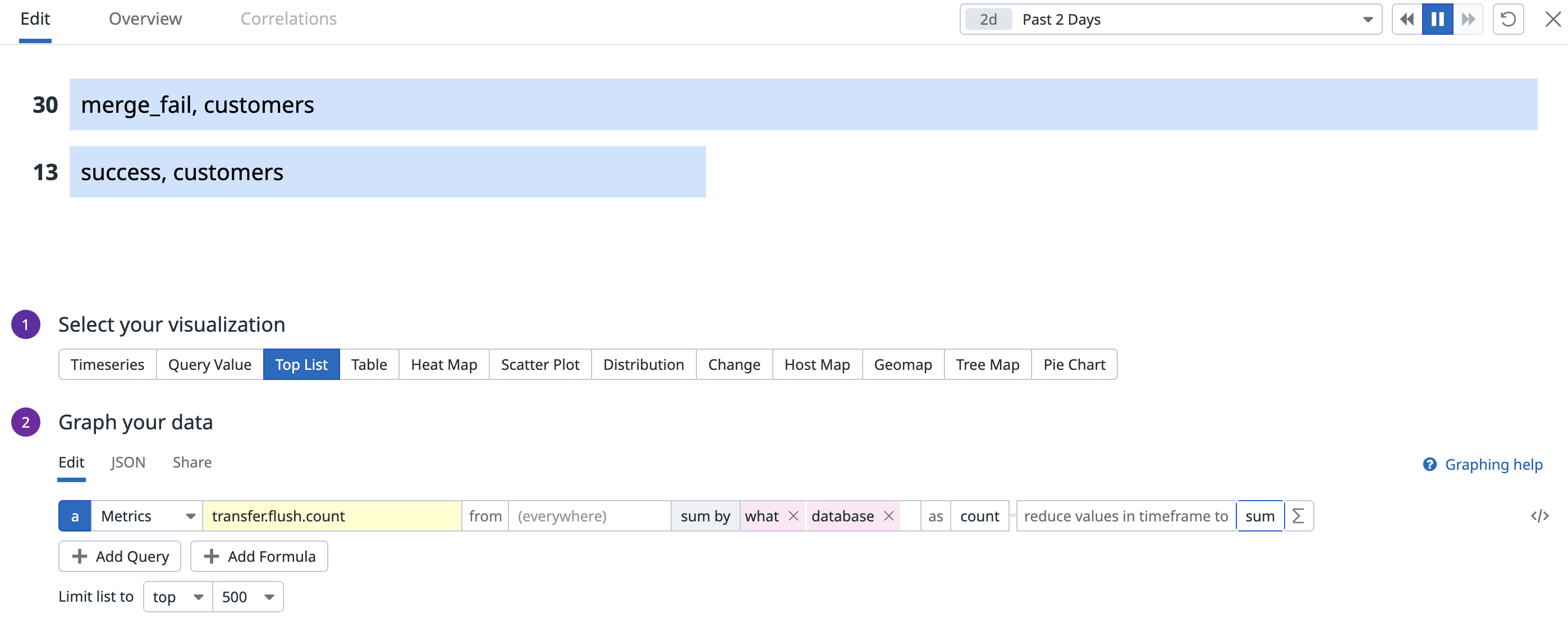 Visualization of the what tag