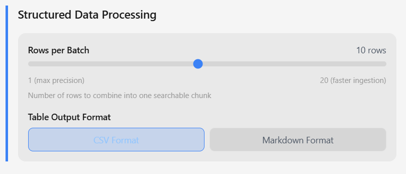 Structured Data Configuration