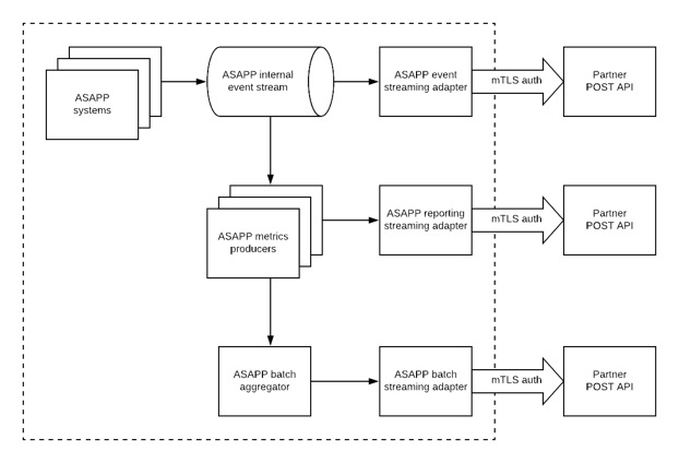 Data-ERTAPI-Arch