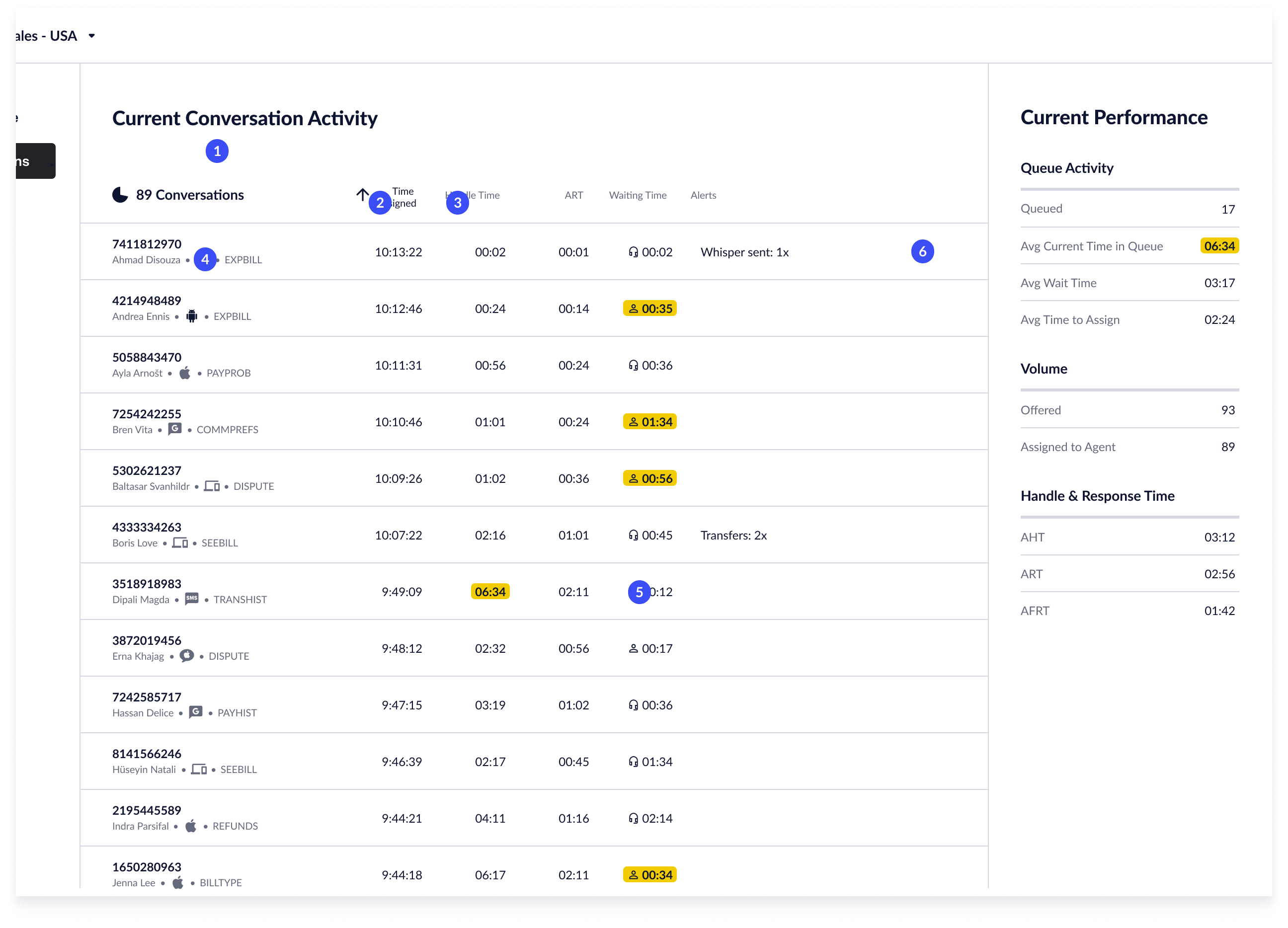 Screenshot of Conversation Activity table in Live Insights