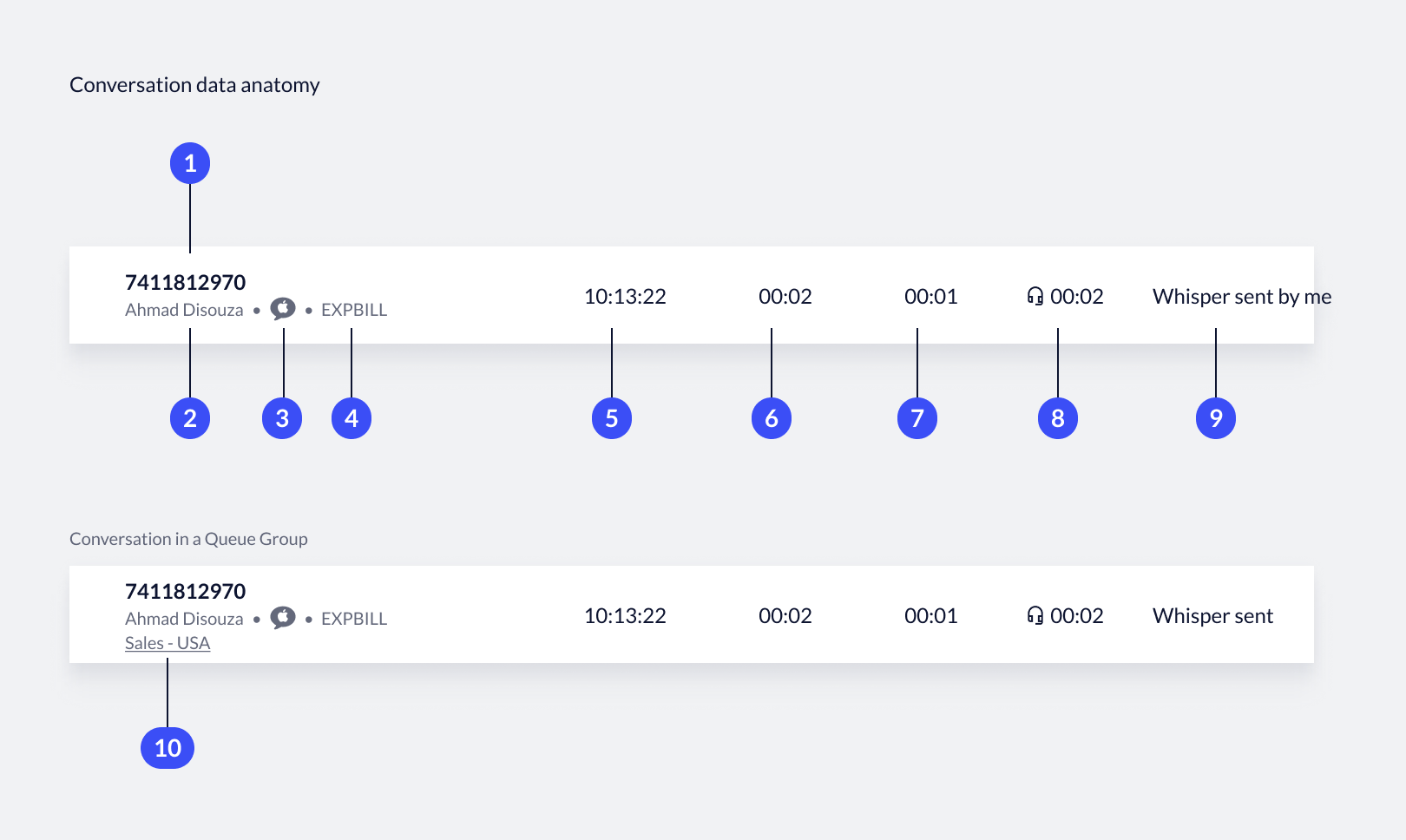 Screenshot of Conversation Data Anatomy chart in Live Insights
