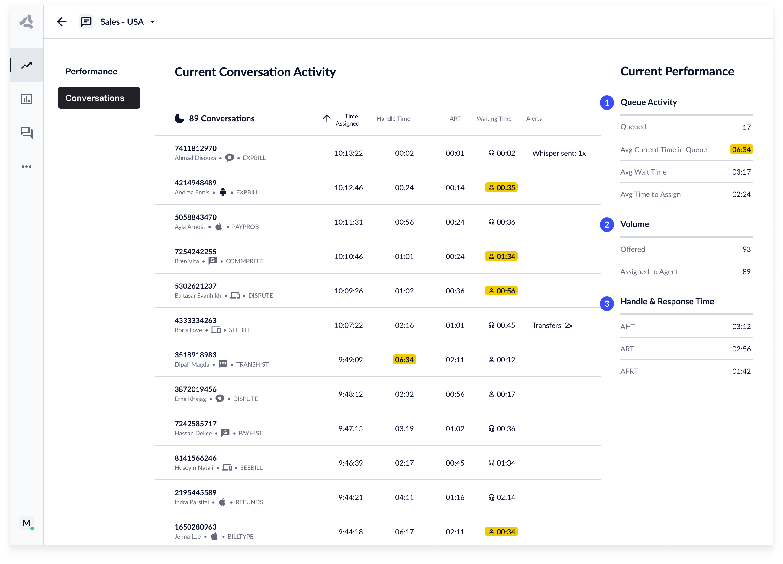 Screenshot of current performance data metrics in Live Insights