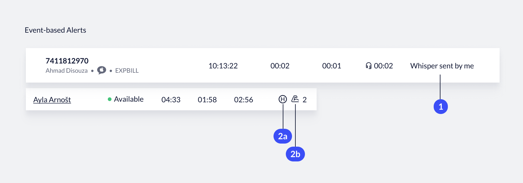 Event-based Alerts