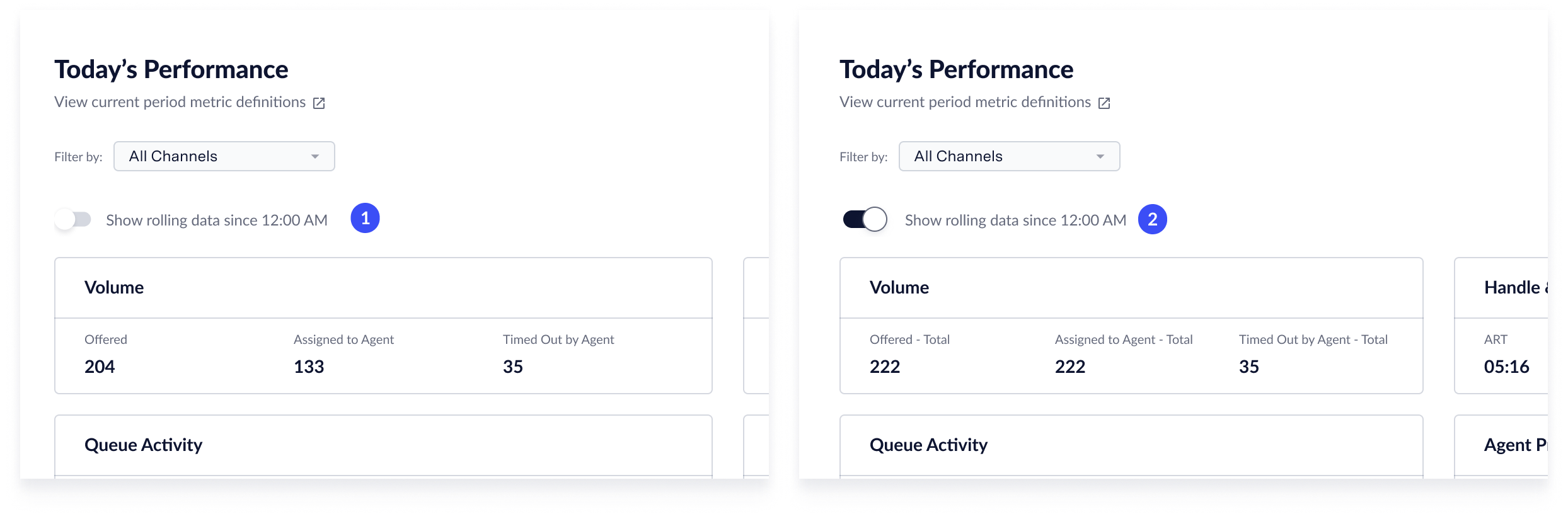 Screenshot of intraday performance metrics in Live Insights
