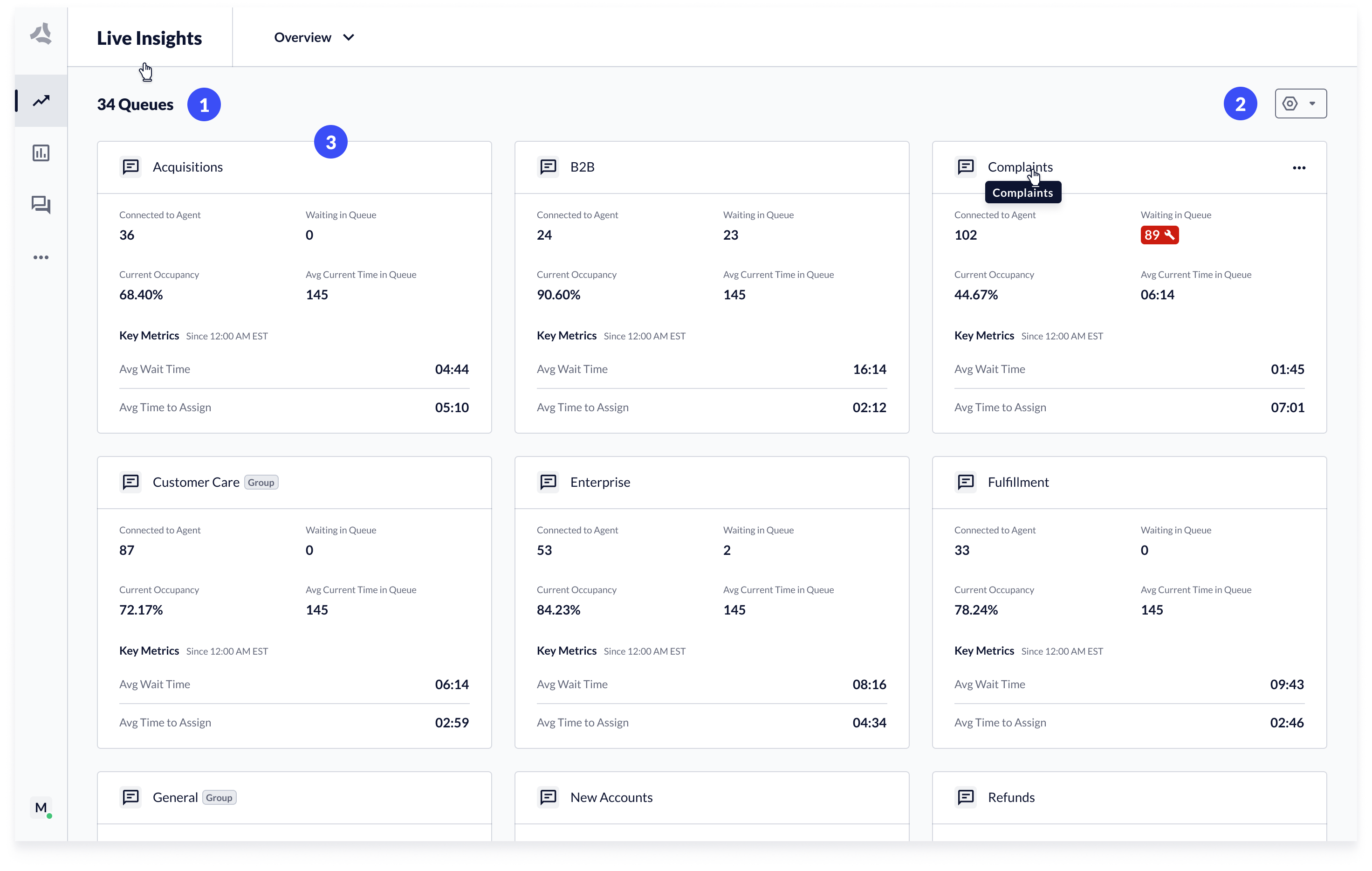 Live Insights queue overview page showing performance tiles for all queues and queue groups with customization options