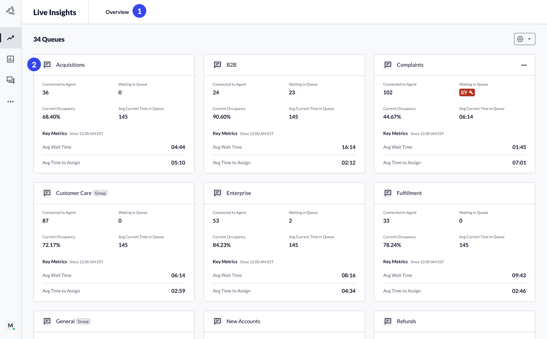 Live Insights monitor operations dashboard showing queue overview and performance metrics