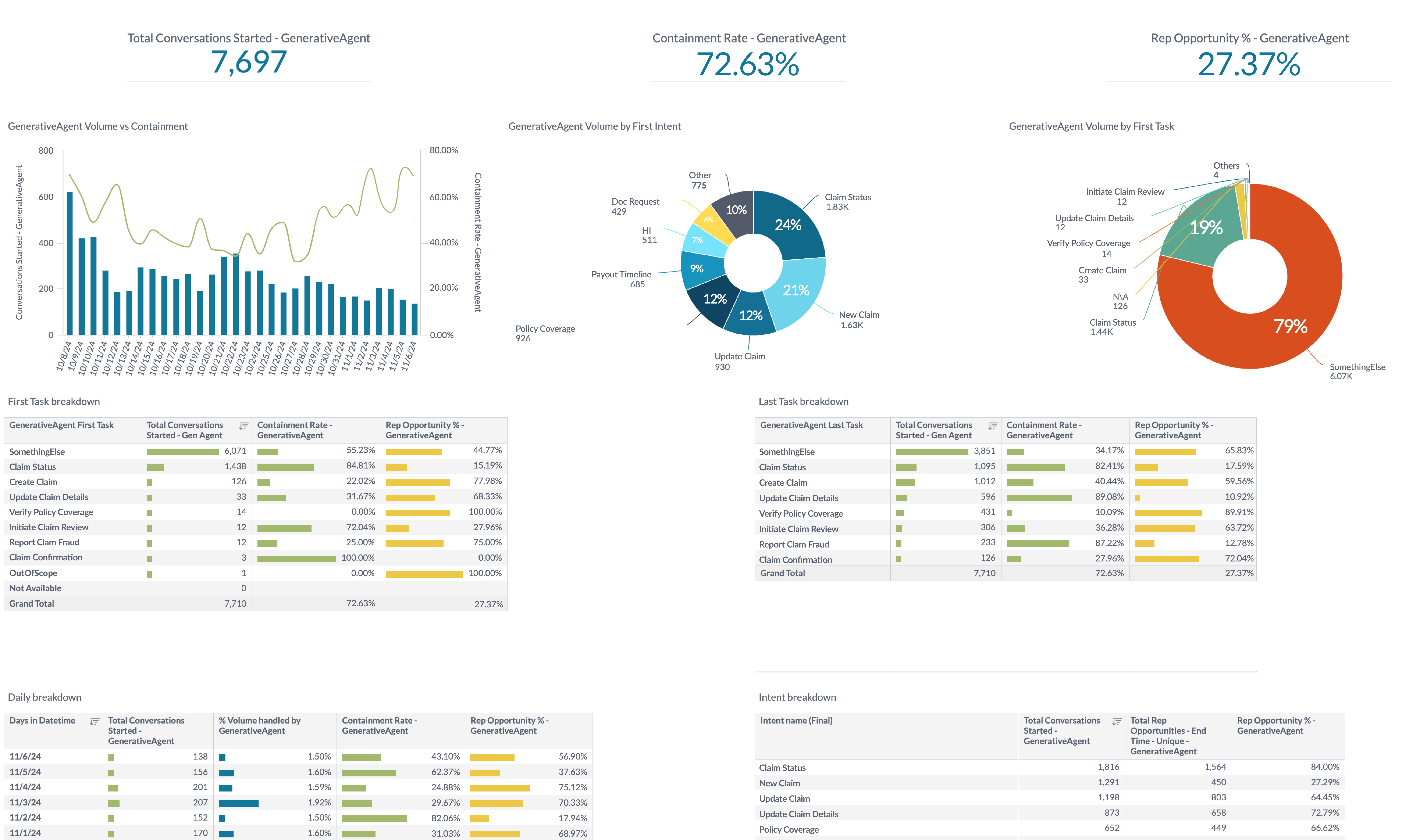 GenerativeAgent Dashboards