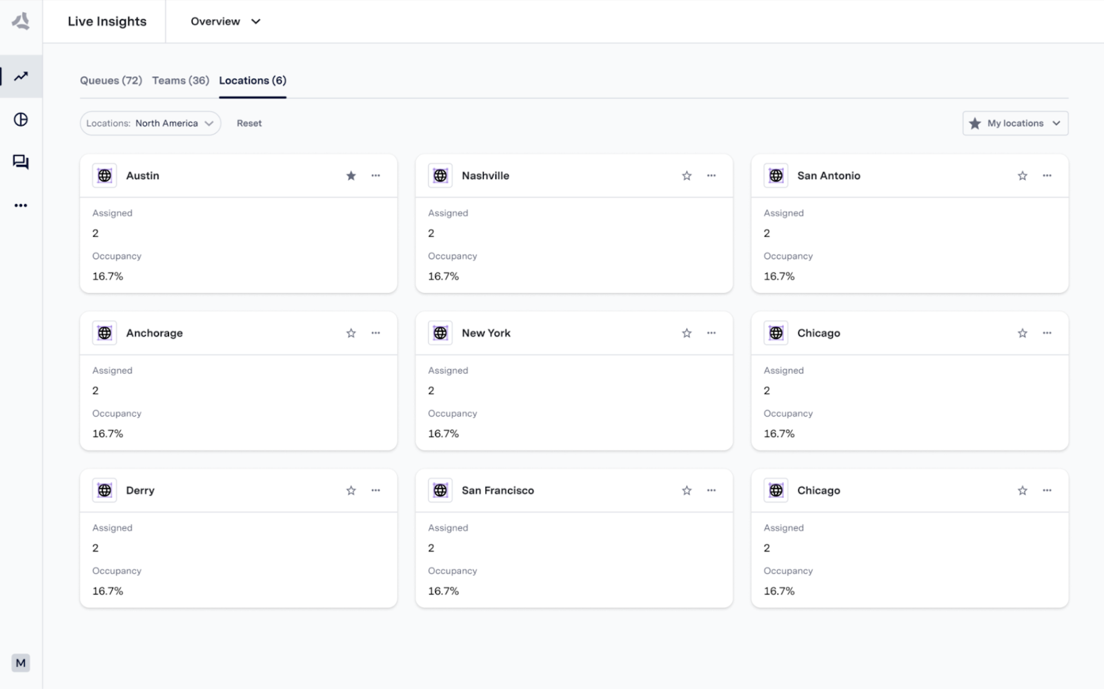 Team and Location tables for Live Insights