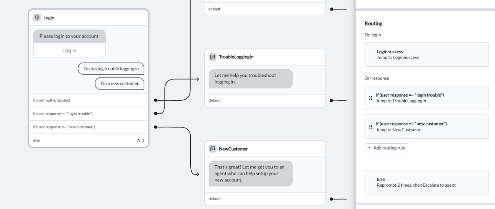 On response routing configuration showing branch classifiers for exceptional login conditions