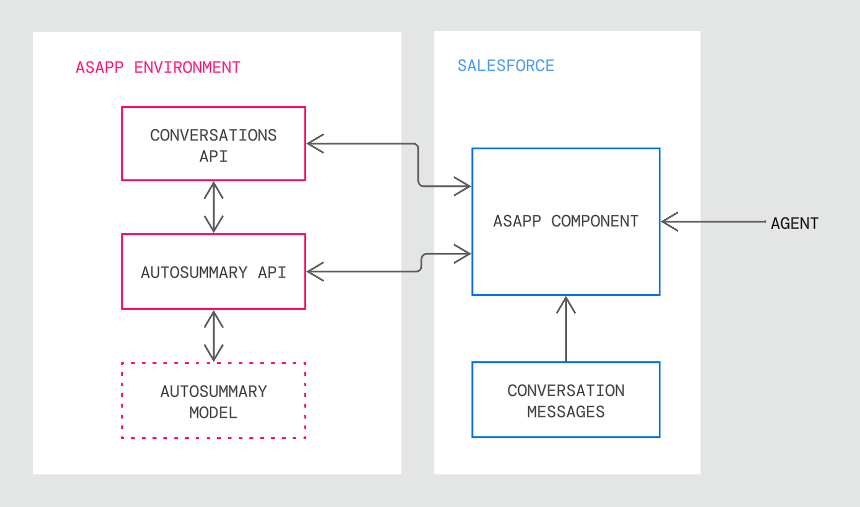 AutoSummary Salesforce Plugin