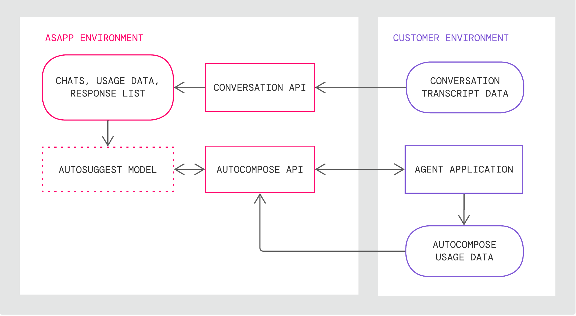 AutoCompose Technical Components