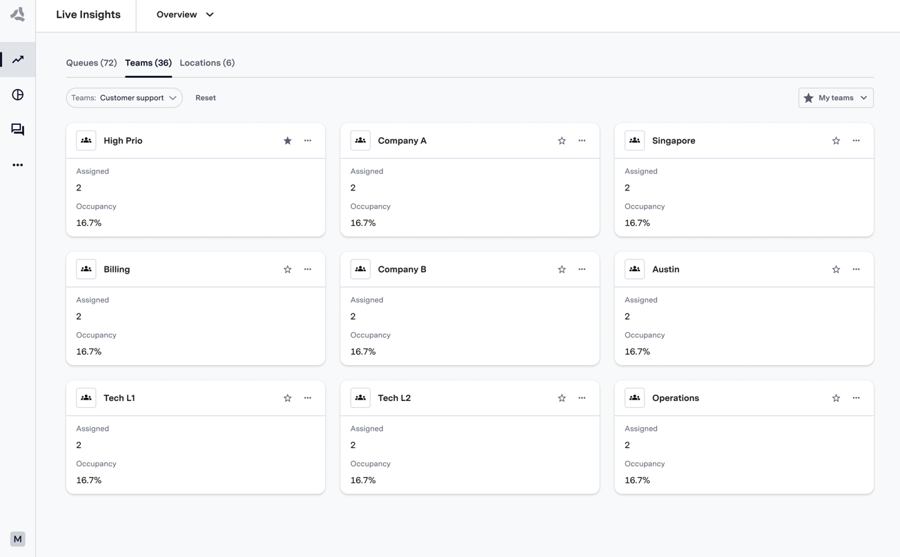 Screenshot of team table showing agent activity and occupancy metrics in Live Insights
