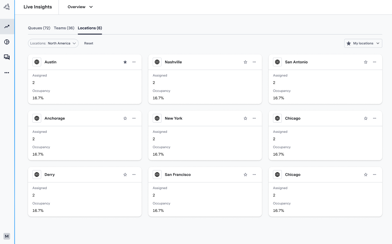 Screenshot of location table showing occupancy and size metrics by region in Live Insights