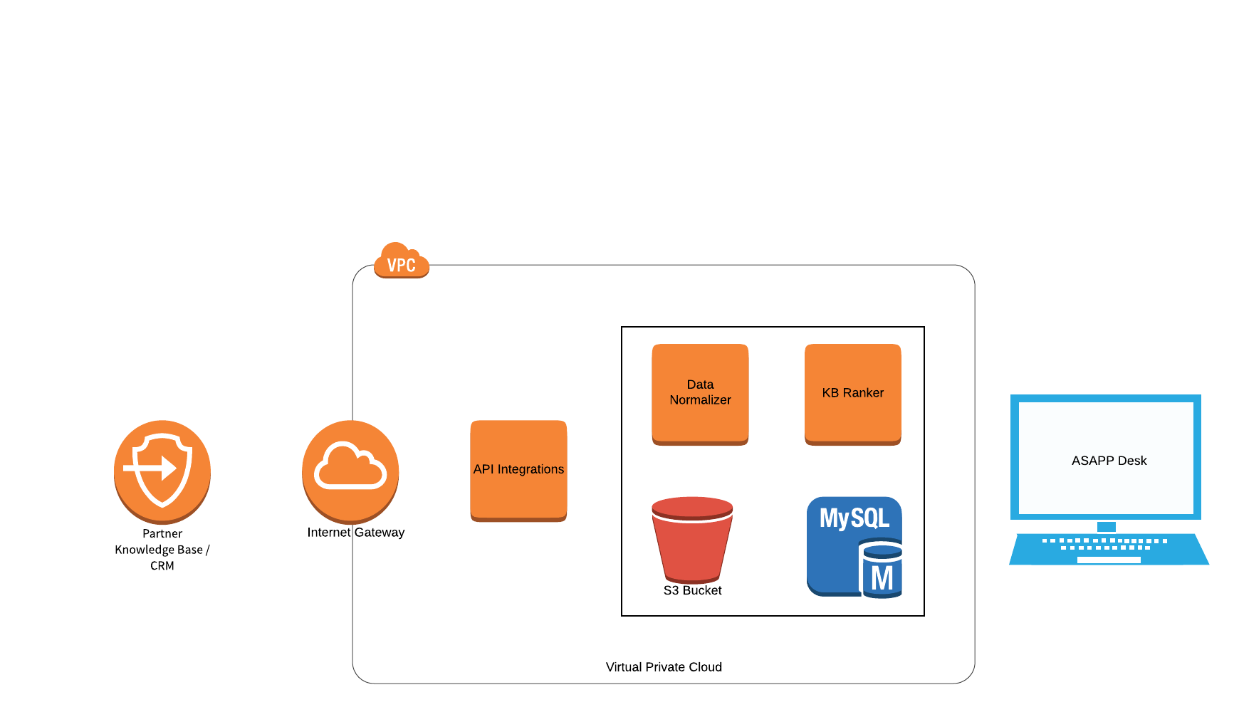 Knowledge Base