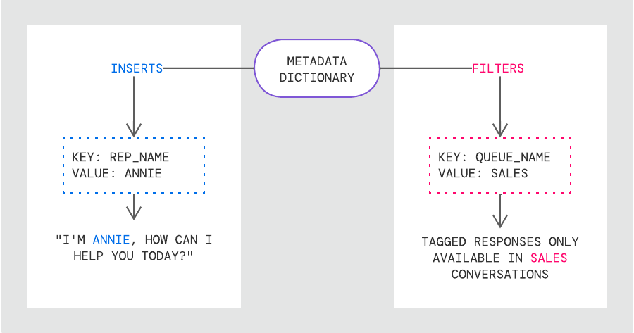 Metadata Dictionary
