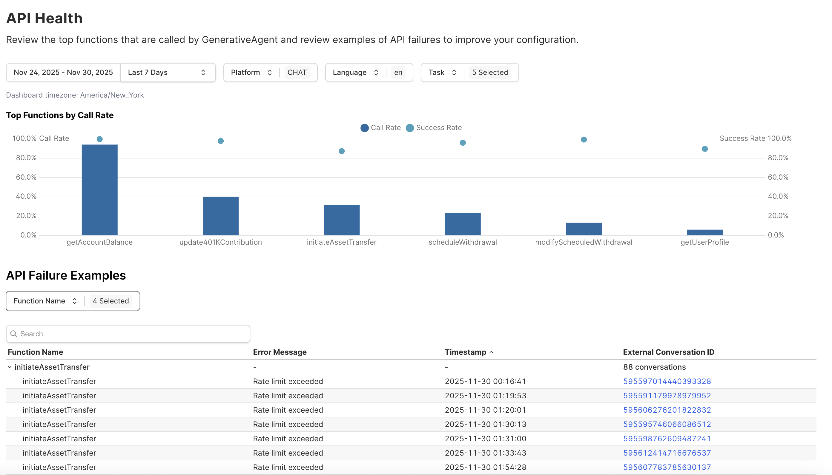 API Health dashboard