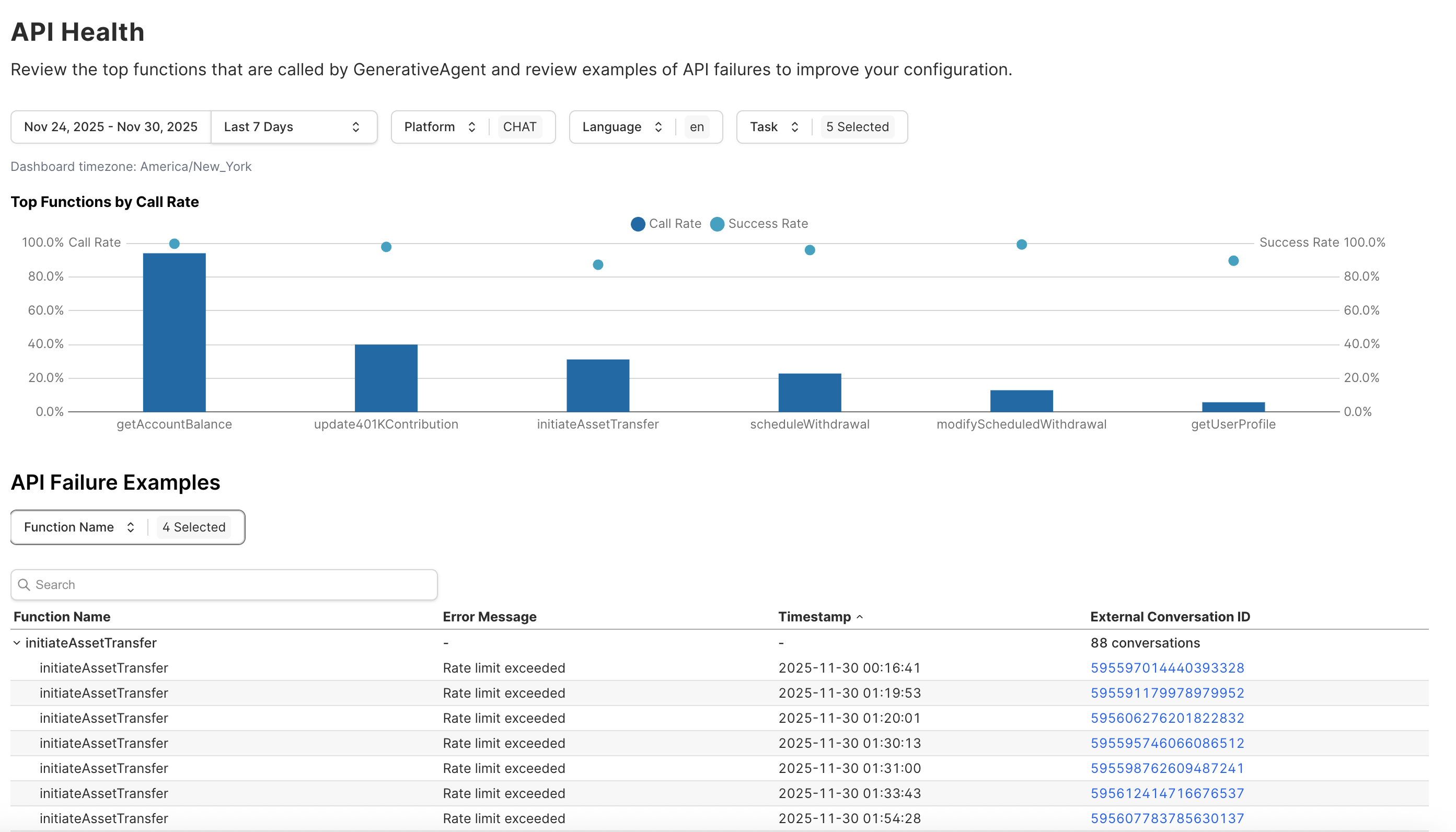 API Health dashboard