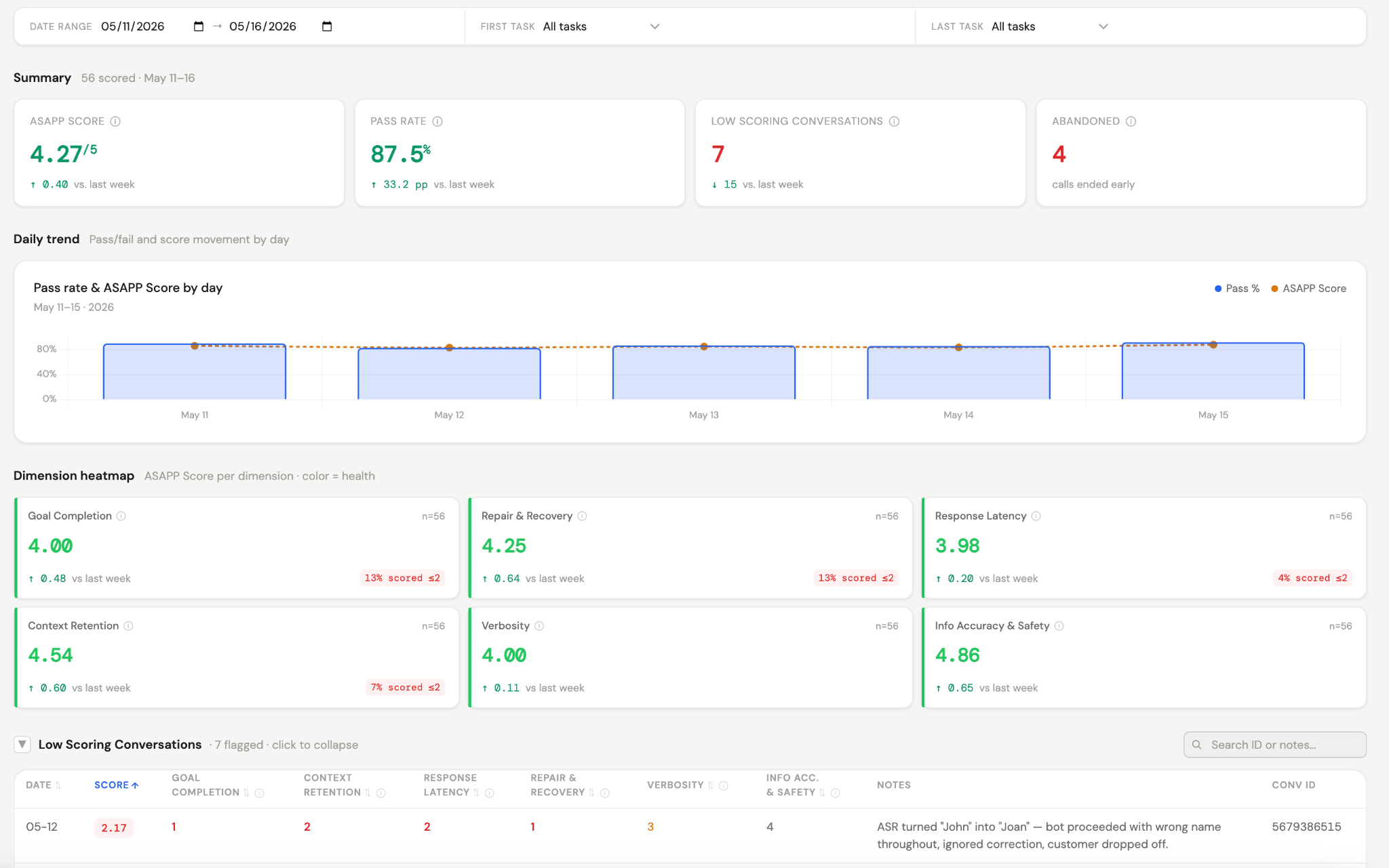 ASAPP Score dashboard
