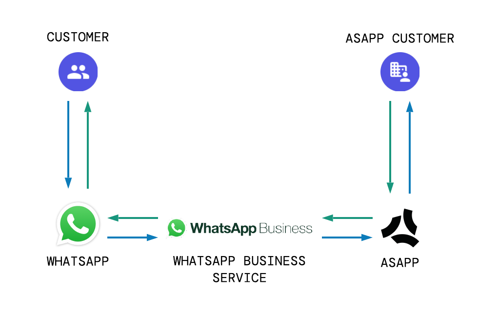 WhatsApp Business