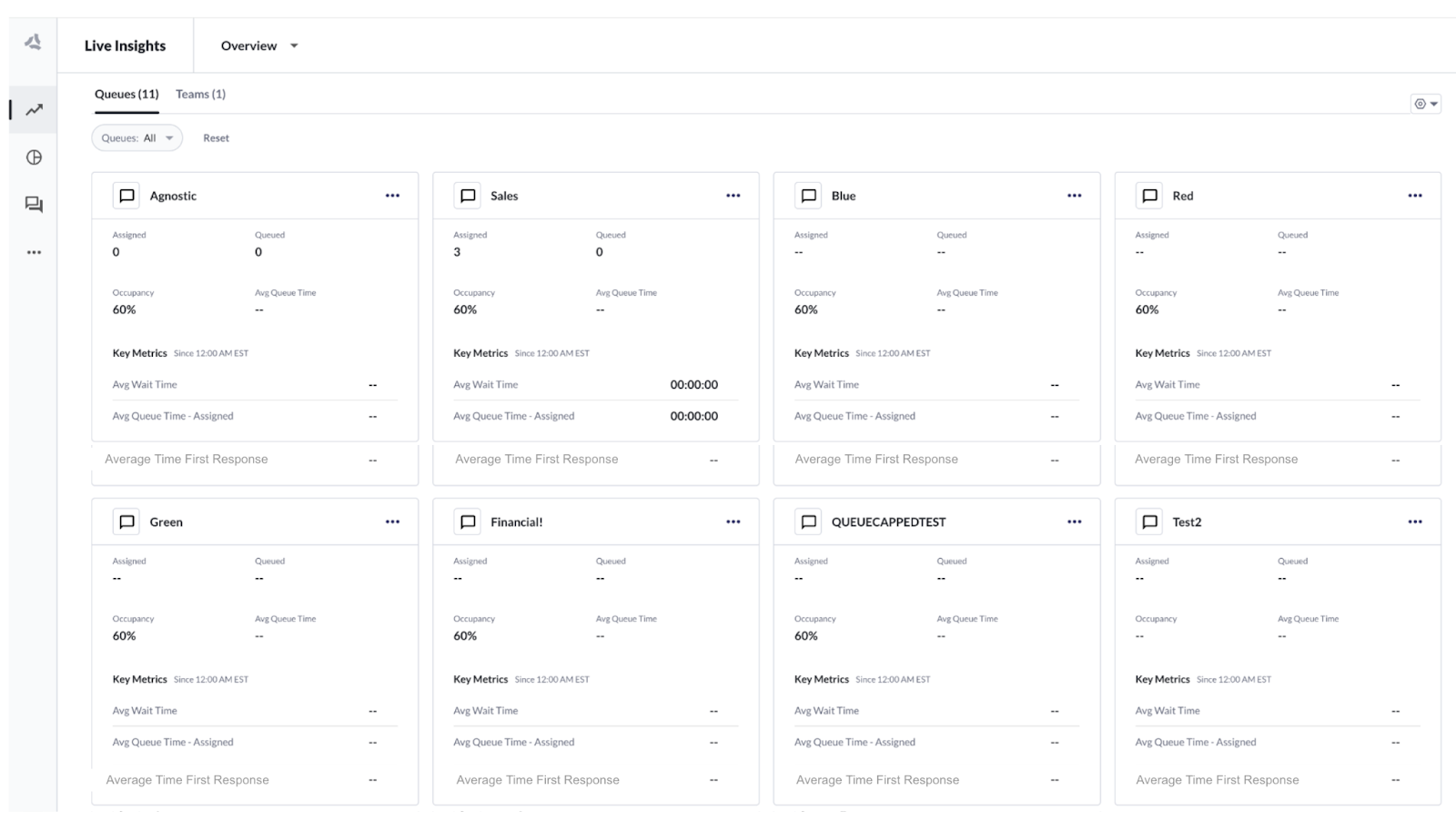 Live Insights Metrics