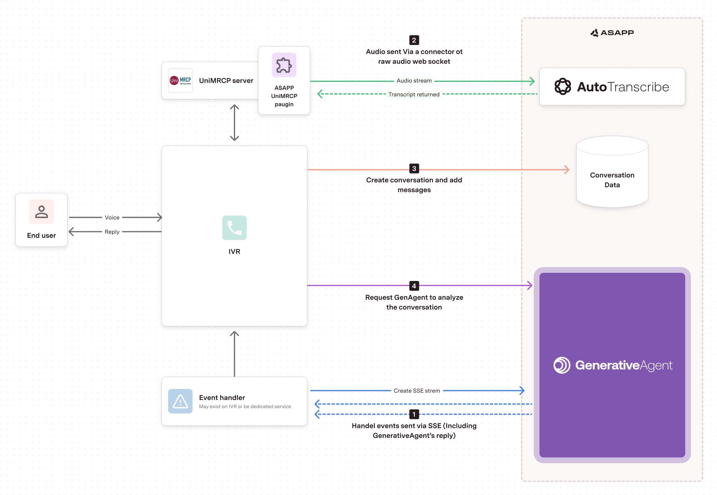 UniMRCP Overview