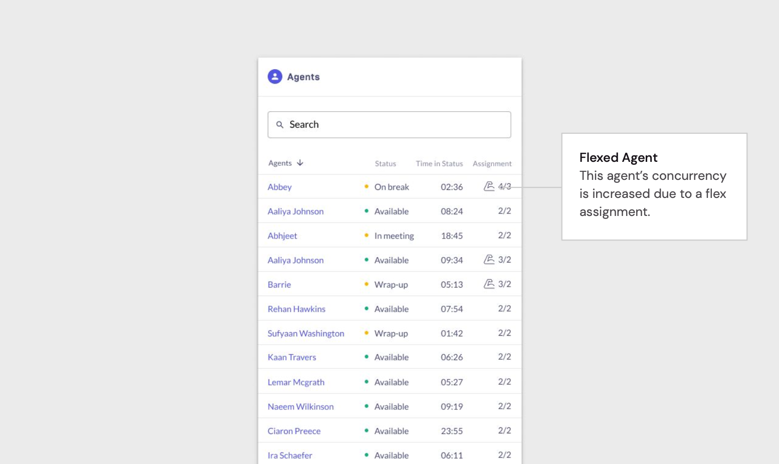 Flex dashboard