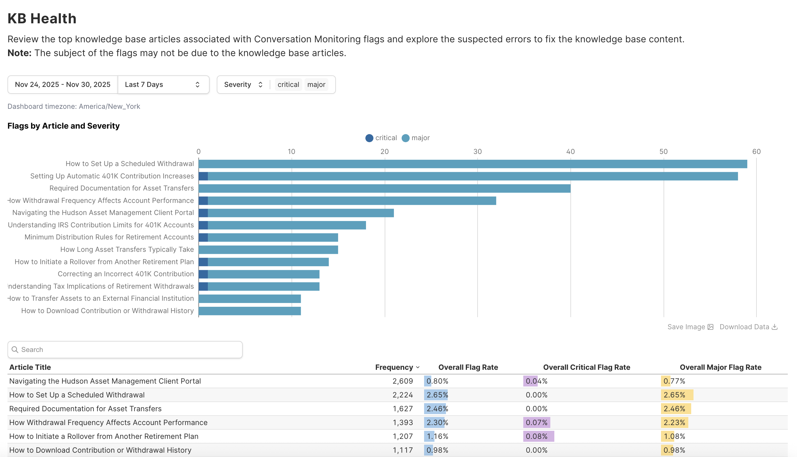 KB Health dashboard