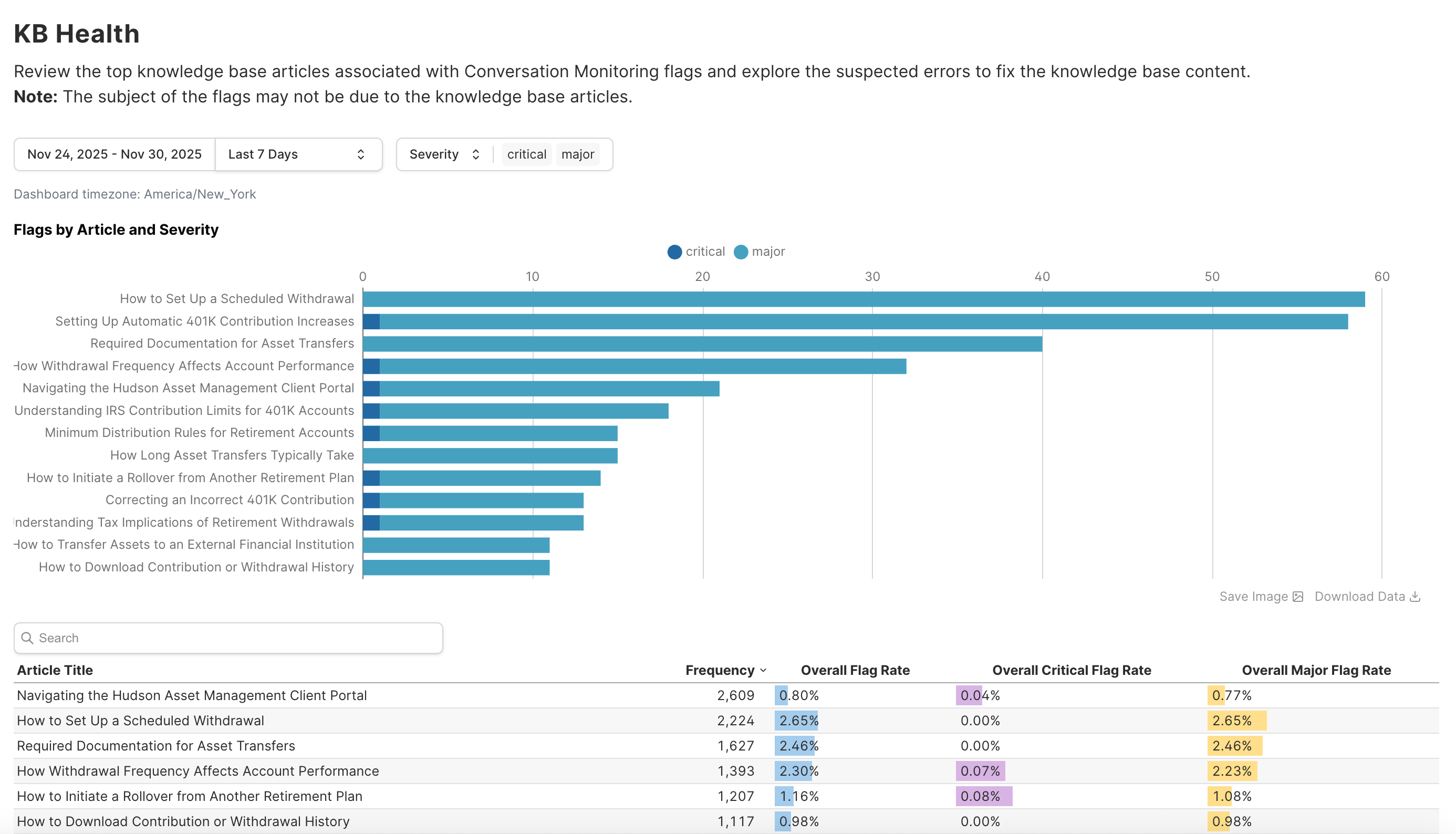KB Health dashboard