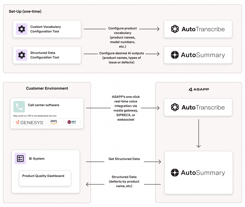 Real-time Product Quality Monitoring Architecture