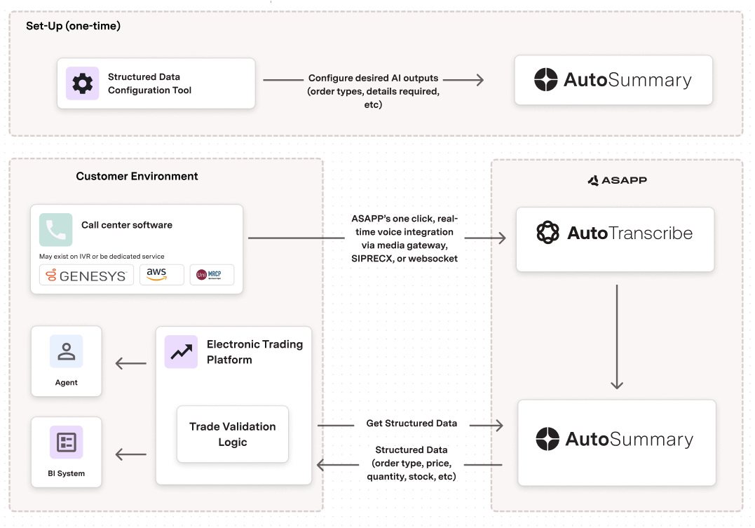 Trade Confirmations Architecture