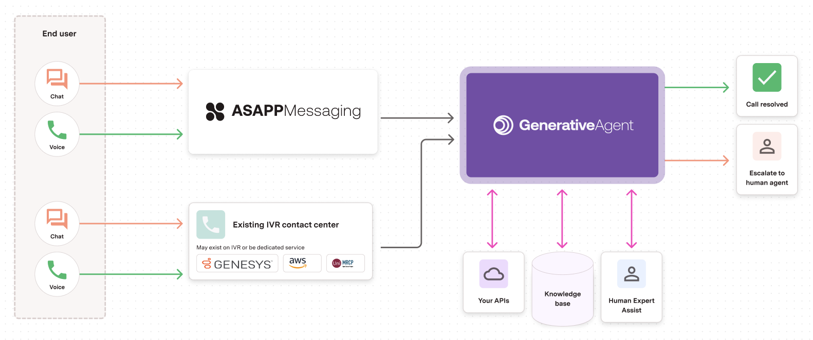 GenerativeAgent main diagram
