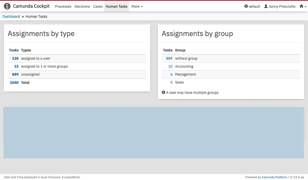 Open Task Dashboard