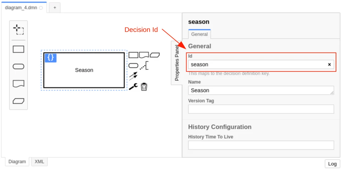 Decision Id