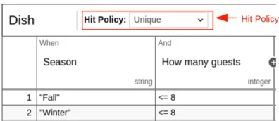 Hit Policy