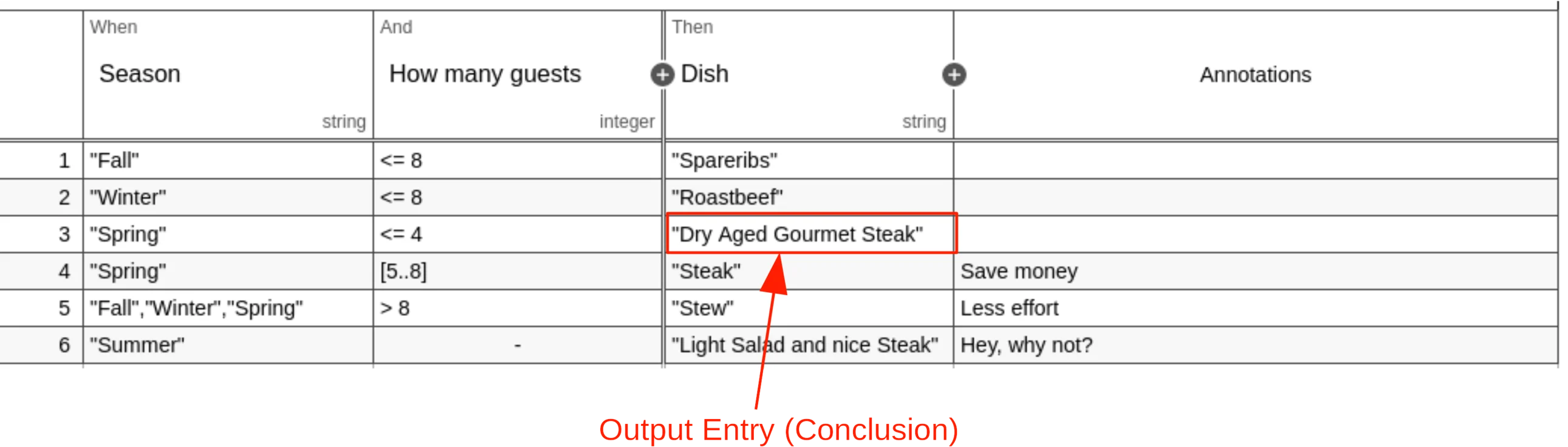 Output Entry