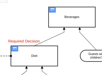 Required Decision