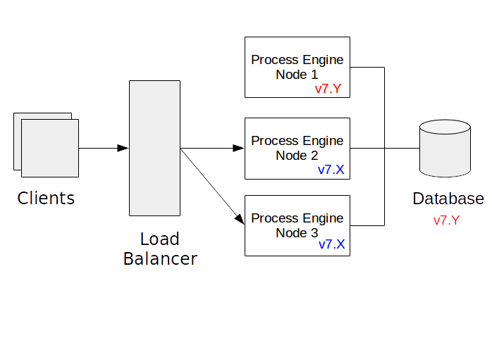 First Node Updated