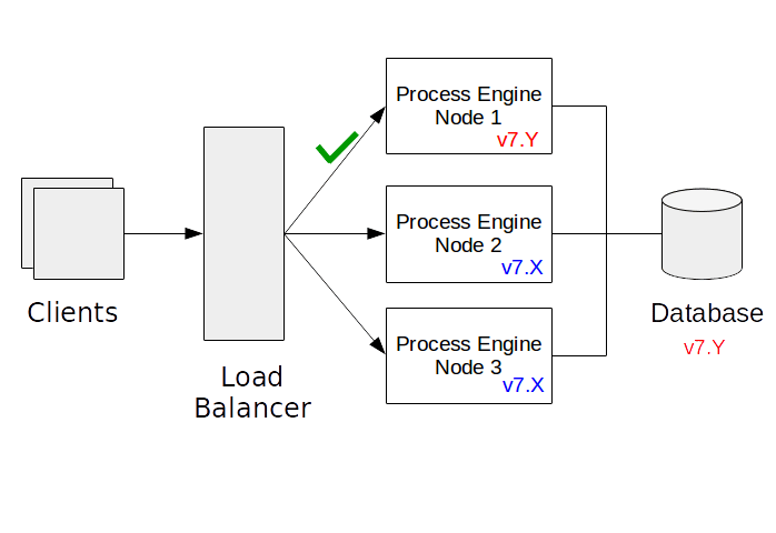 First Node is integrated into the cluster