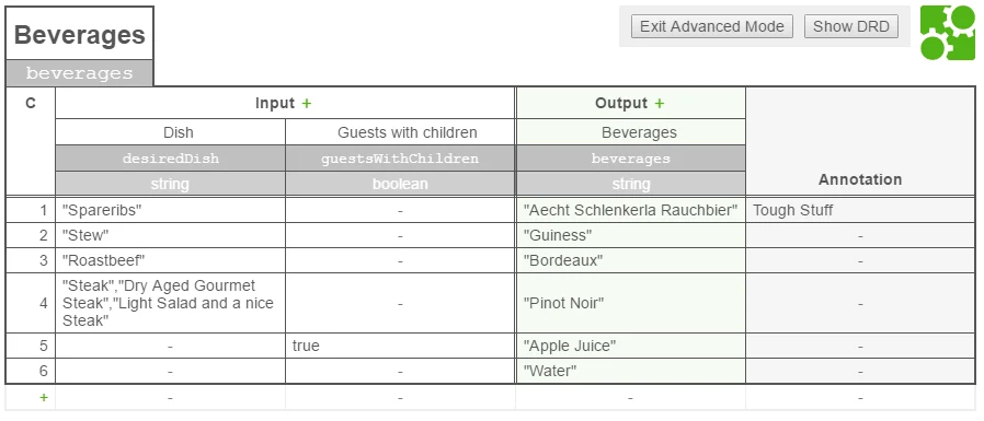 Beverages Decision